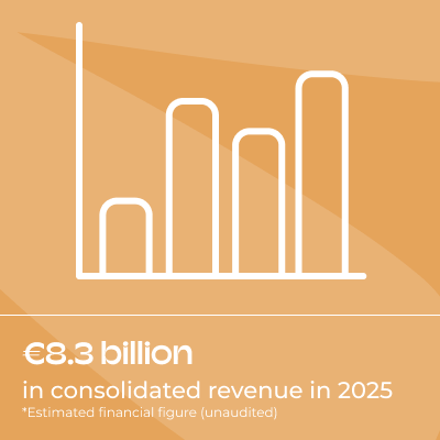 €8.3 billion in consolidated revenue in 2025 (estimated financial figure, unaudited)